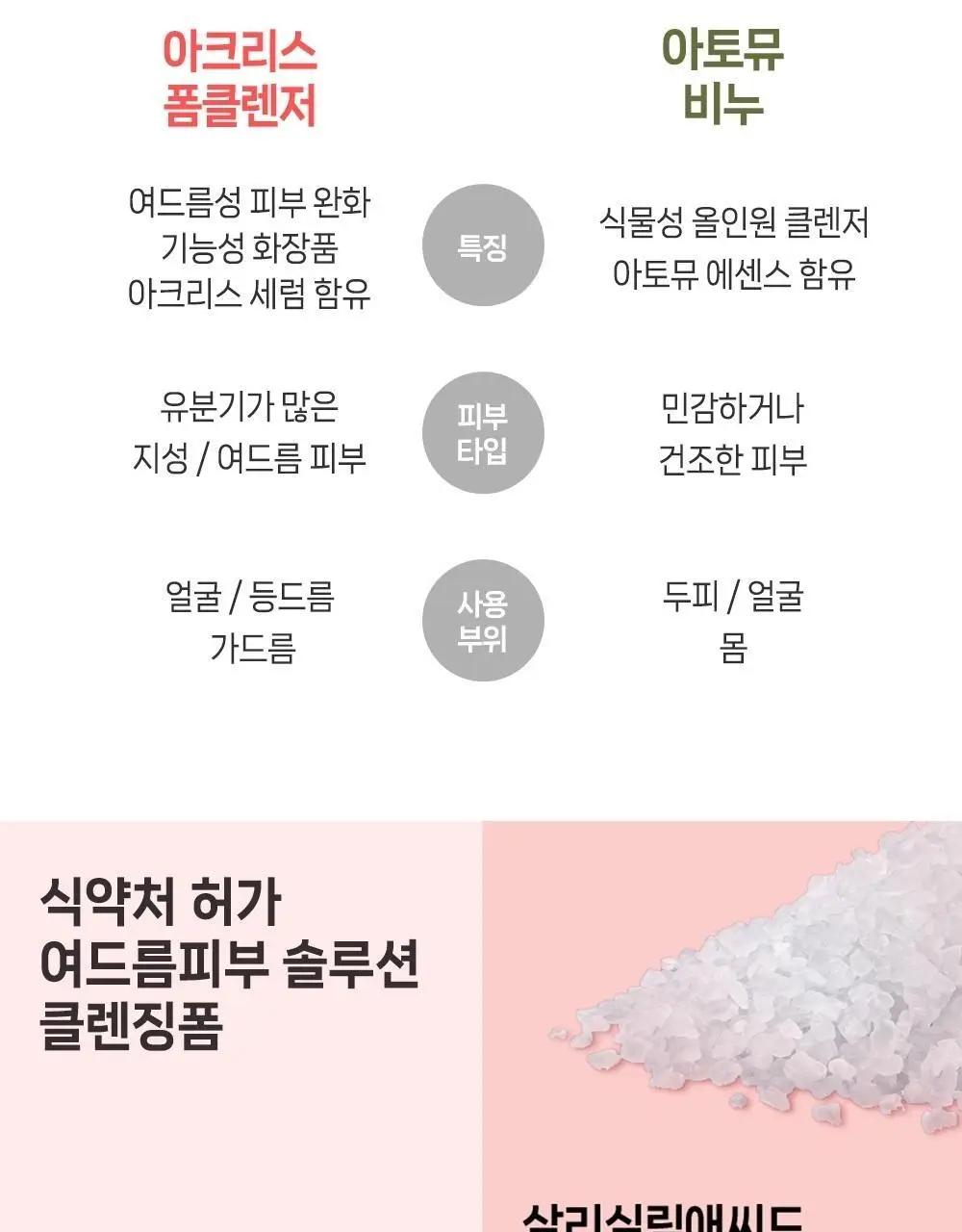 [여드름기능성/약알칼리성] 아토뮤 아크리스 폼클렌저 120ml 상세페이지 39